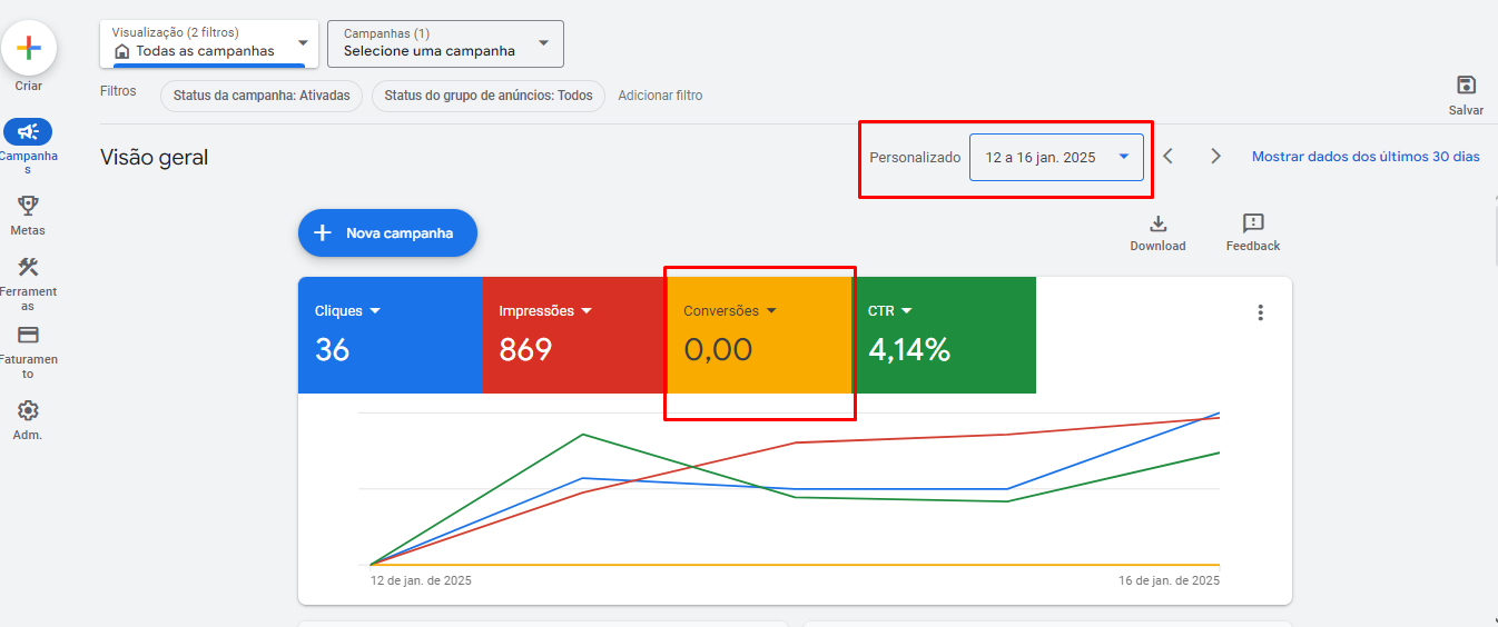 Relatório Google Ads da Pull Tecnologia